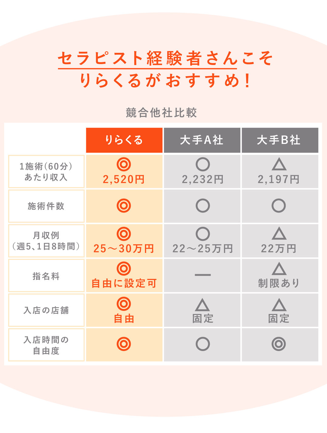 比較表1 style=