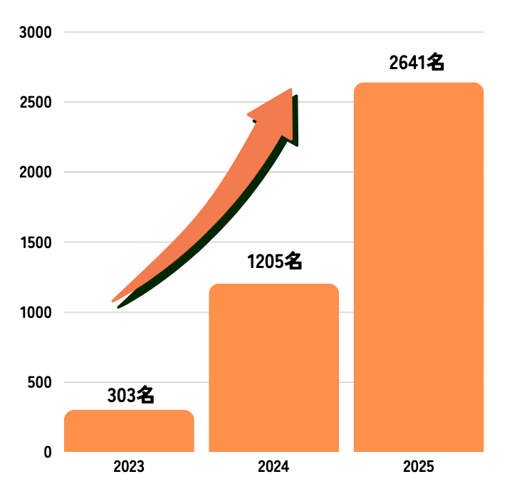 グラフ補足画像